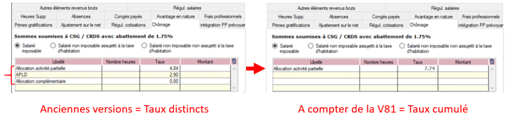 Mensualisation salaire cdd