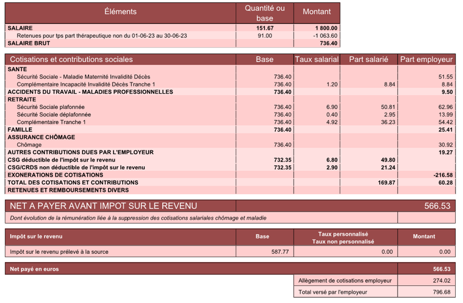 Fiche sanitaire branche coiffure 6 mai 2020